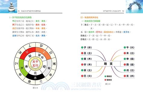 奇門遁甲穿八字道法奇門|奇門遁甲穿八字道法奇門